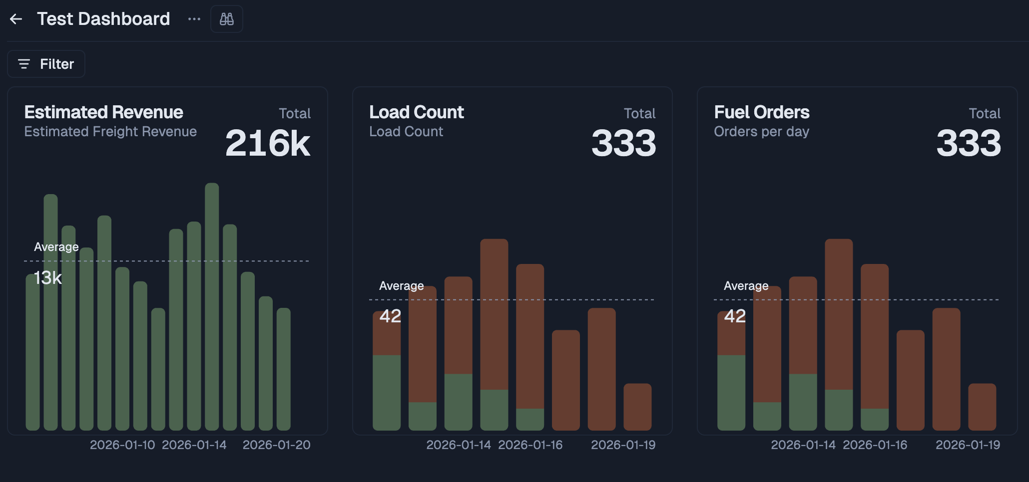 Screenshot: Analytics dashboard with charts and reports