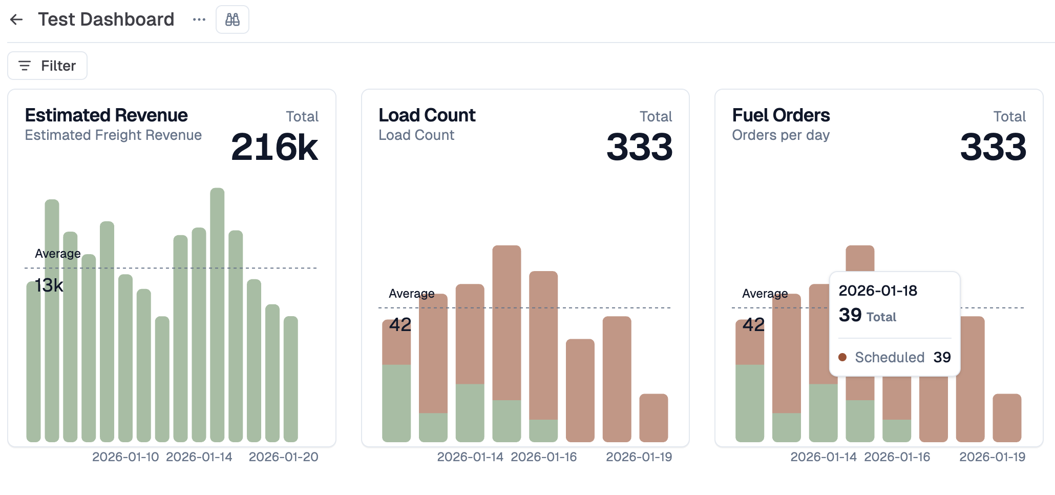 Screenshot: Analytics dashboard with charts and reports
