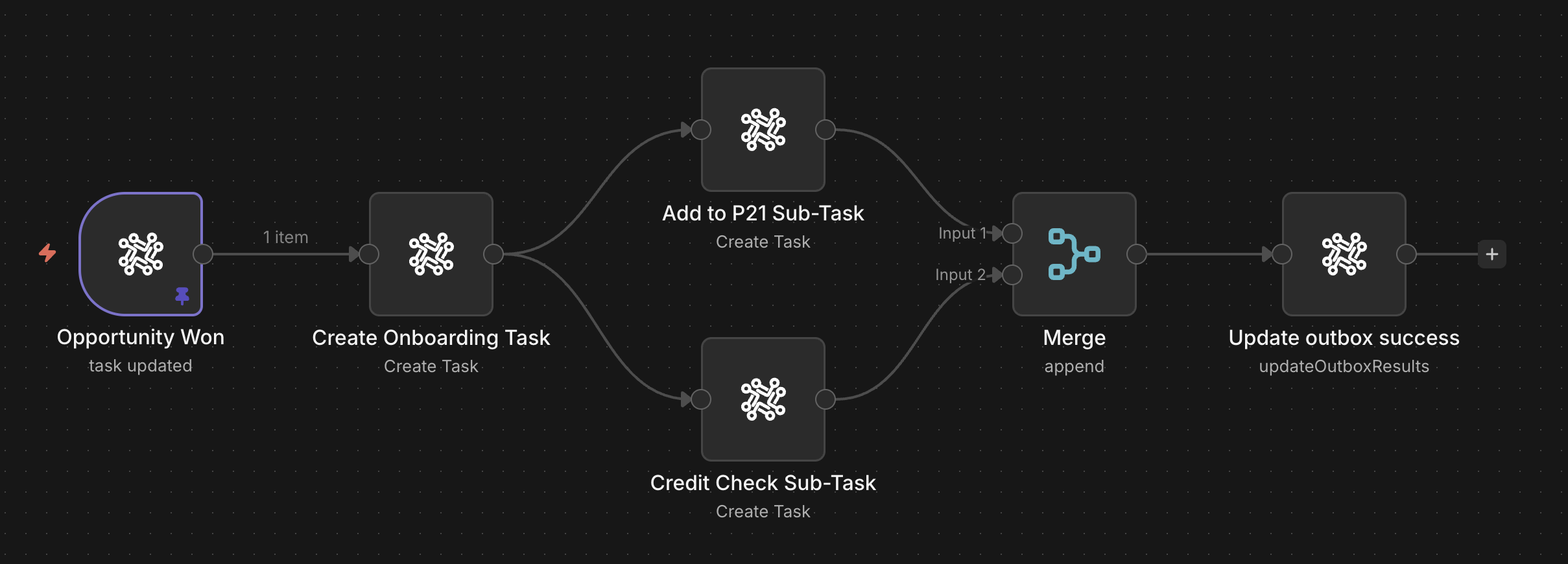 Screenshot: Automation & Workflows
